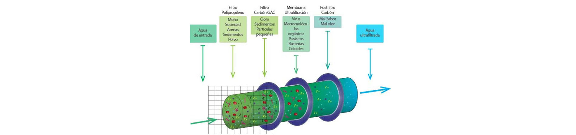 ultrafiltration-3